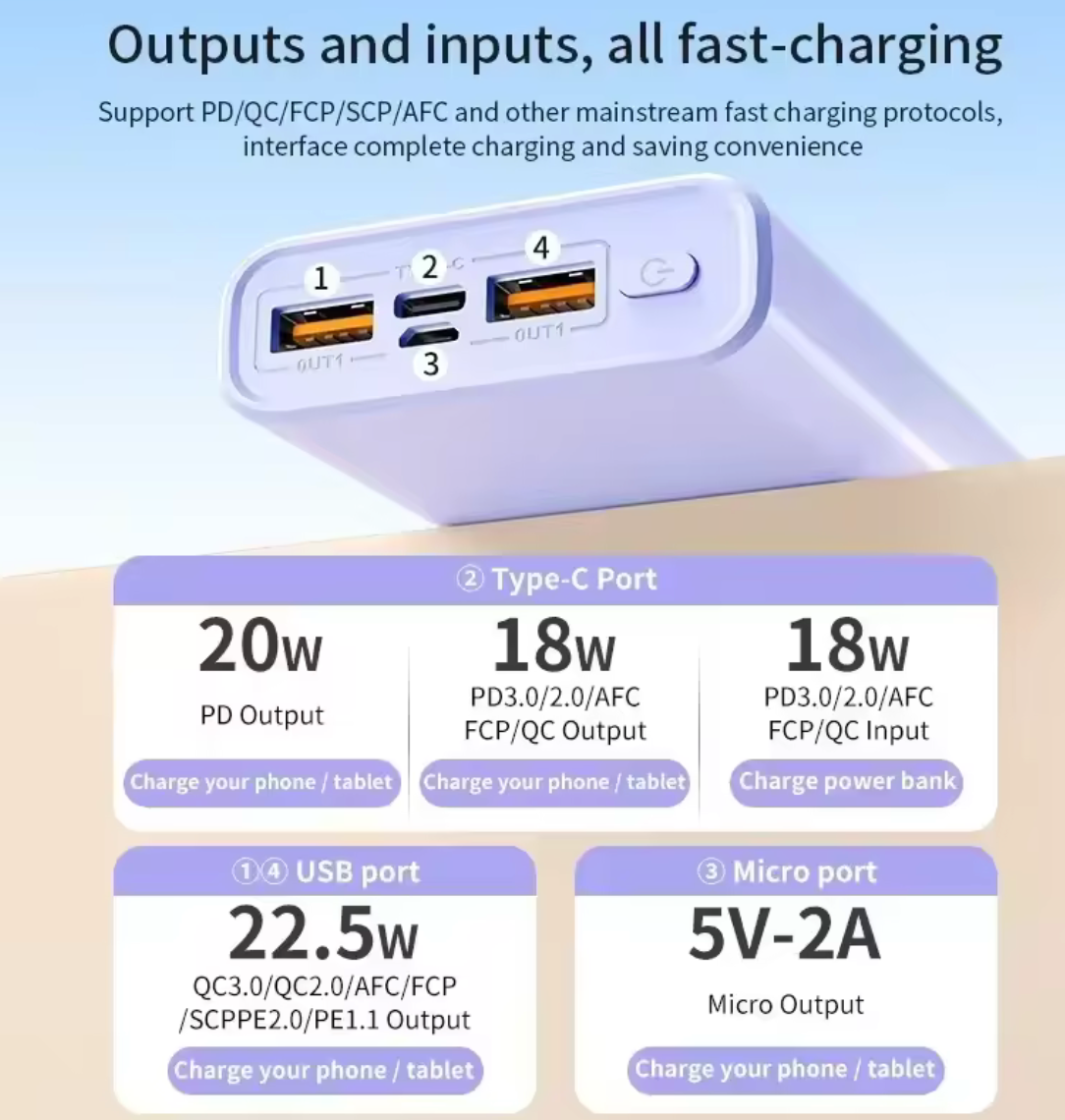 50,000mAh 140W Ultra Capacity Power Bank- Portable Battery Charger