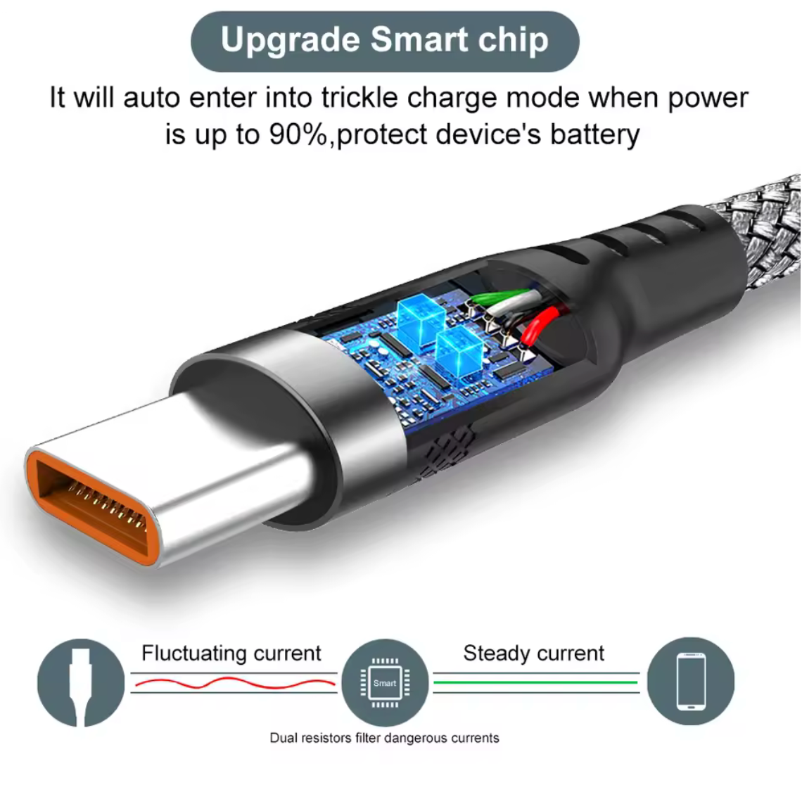 3 Type C Fast Charger (All Sizes Included 1M 3M 8M) For Everyday Use