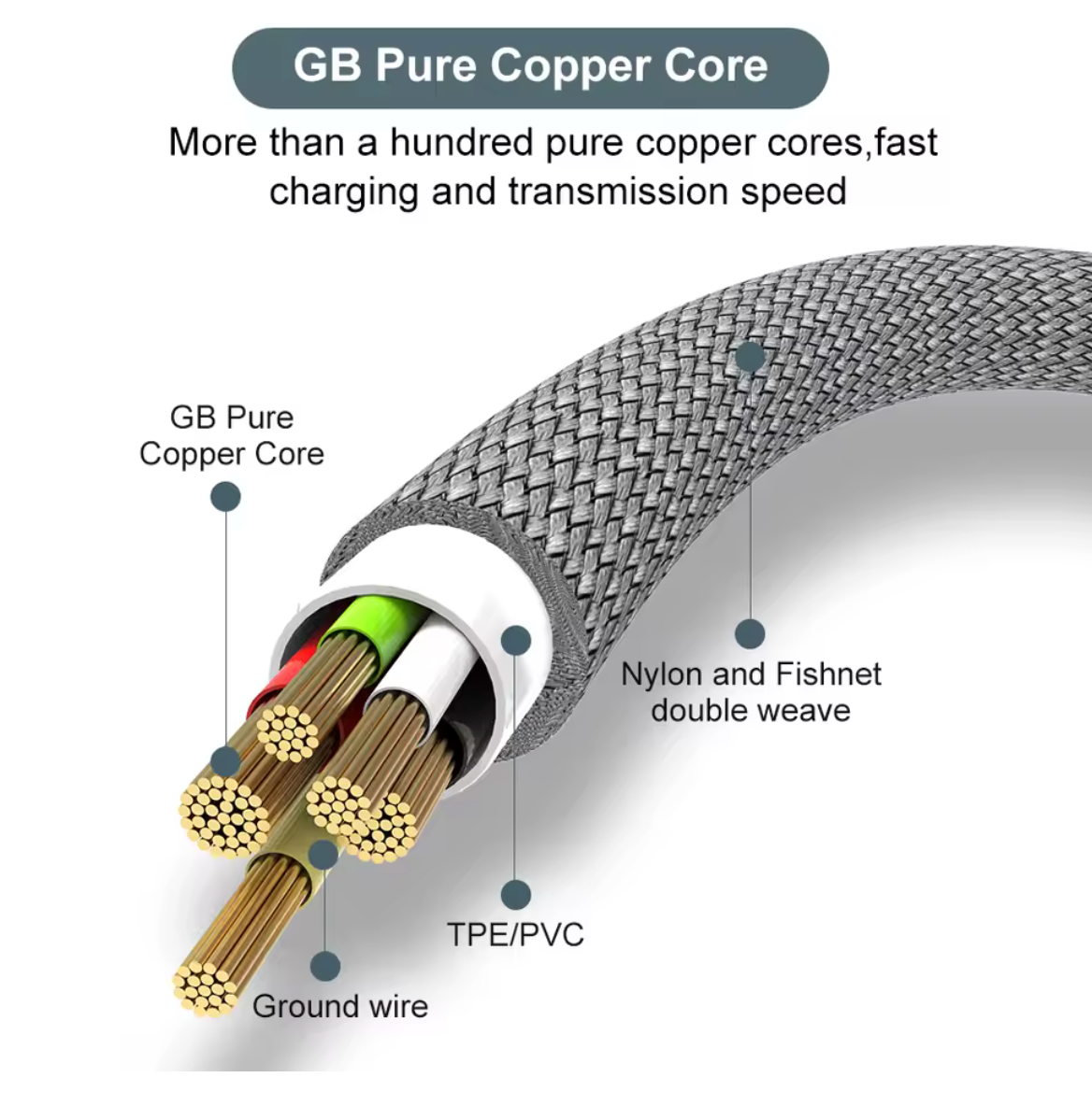 3 Type C Fast Charger (All Sizes Included 1M 3M 8M) For Everyday Use